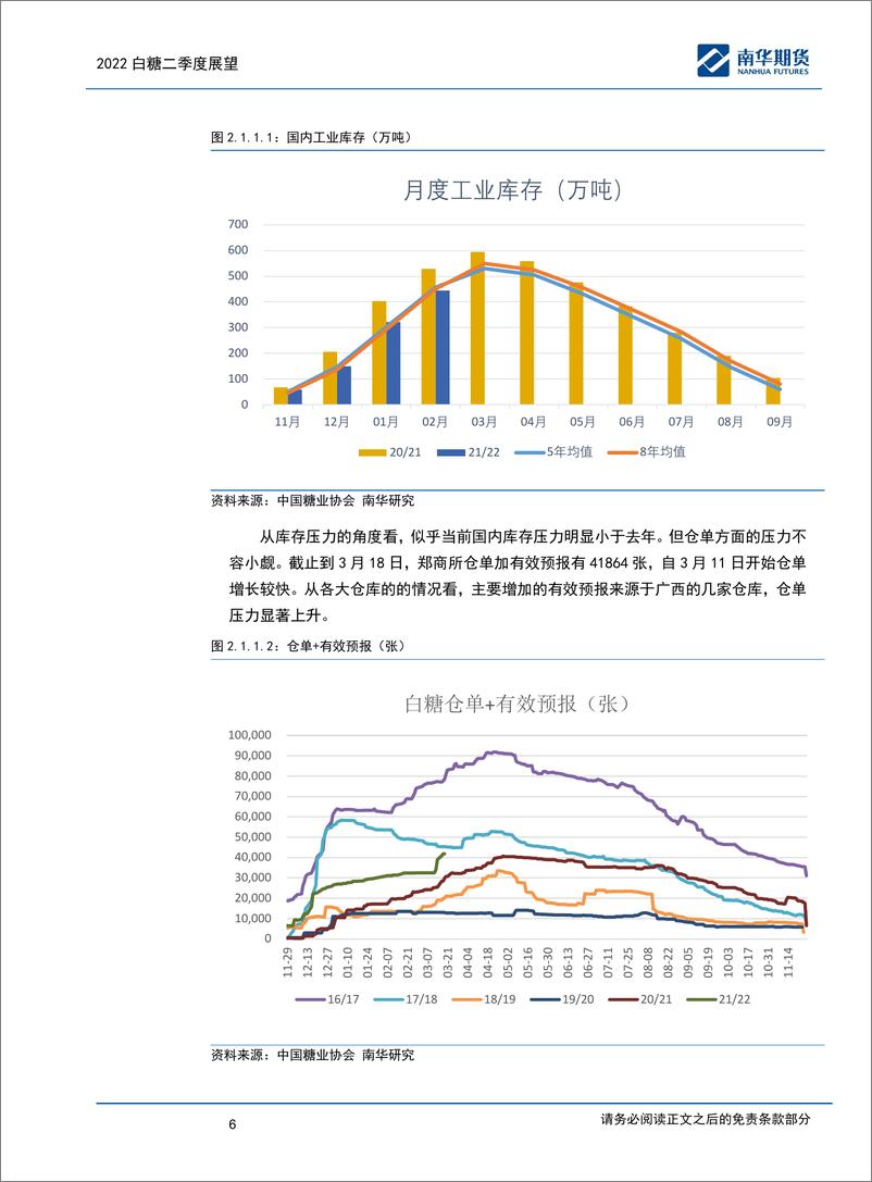 《白糖2022二季度展望：市场焦点转向巴西-20220331-南华期货-18页》 - 第7页预览图