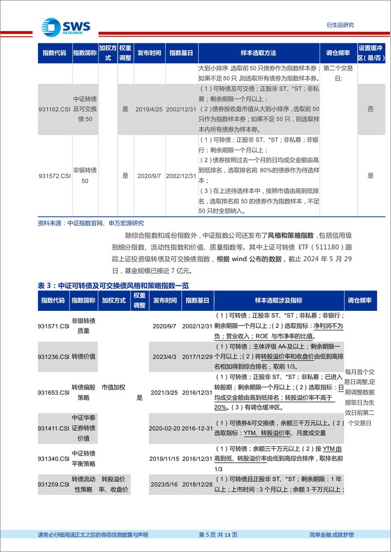 《转债指数和产品系列报告之一：转债指数掠影-240530-申万宏源-13页》 - 第5页预览图