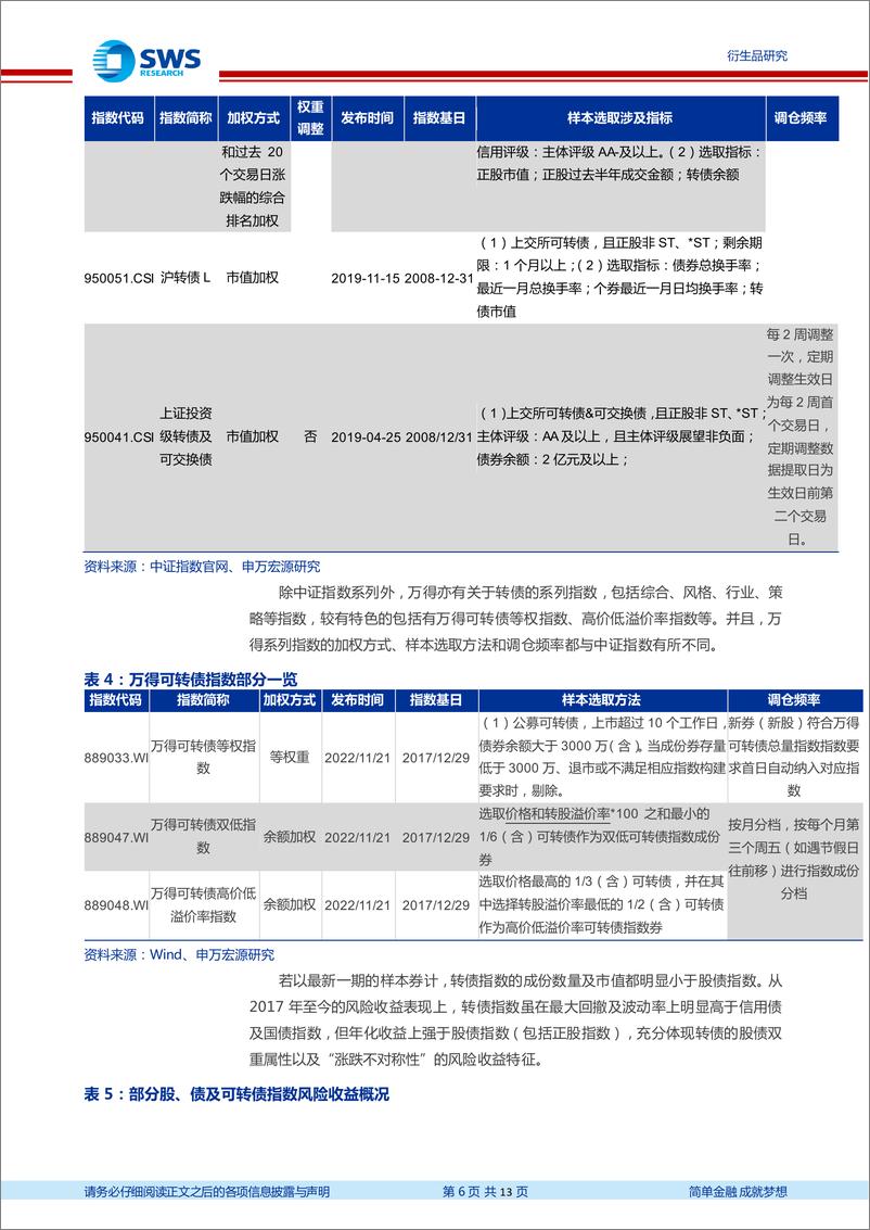 《转债指数和产品系列报告之一：转债指数掠影-240530-申万宏源-13页》 - 第6页预览图