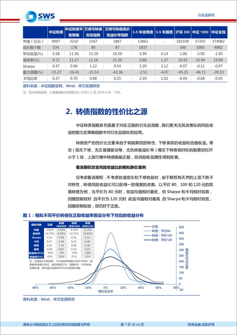 《转债指数和产品系列报告之一：转债指数掠影-240530-申万宏源-13页》 - 第7页预览图