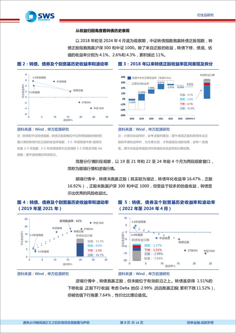 《转债指数和产品系列报告之一：转债指数掠影-240530-申万宏源-13页》 - 第8页预览图