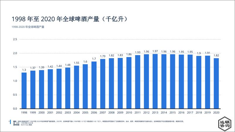 《远瞩咨询：2022年中国啤酒行业分析》 - 第4页预览图