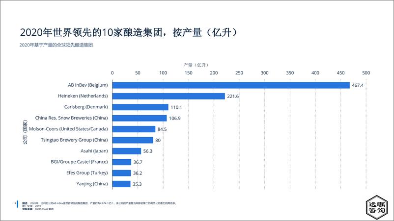 《远瞩咨询：2022年中国啤酒行业分析》 - 第6页预览图