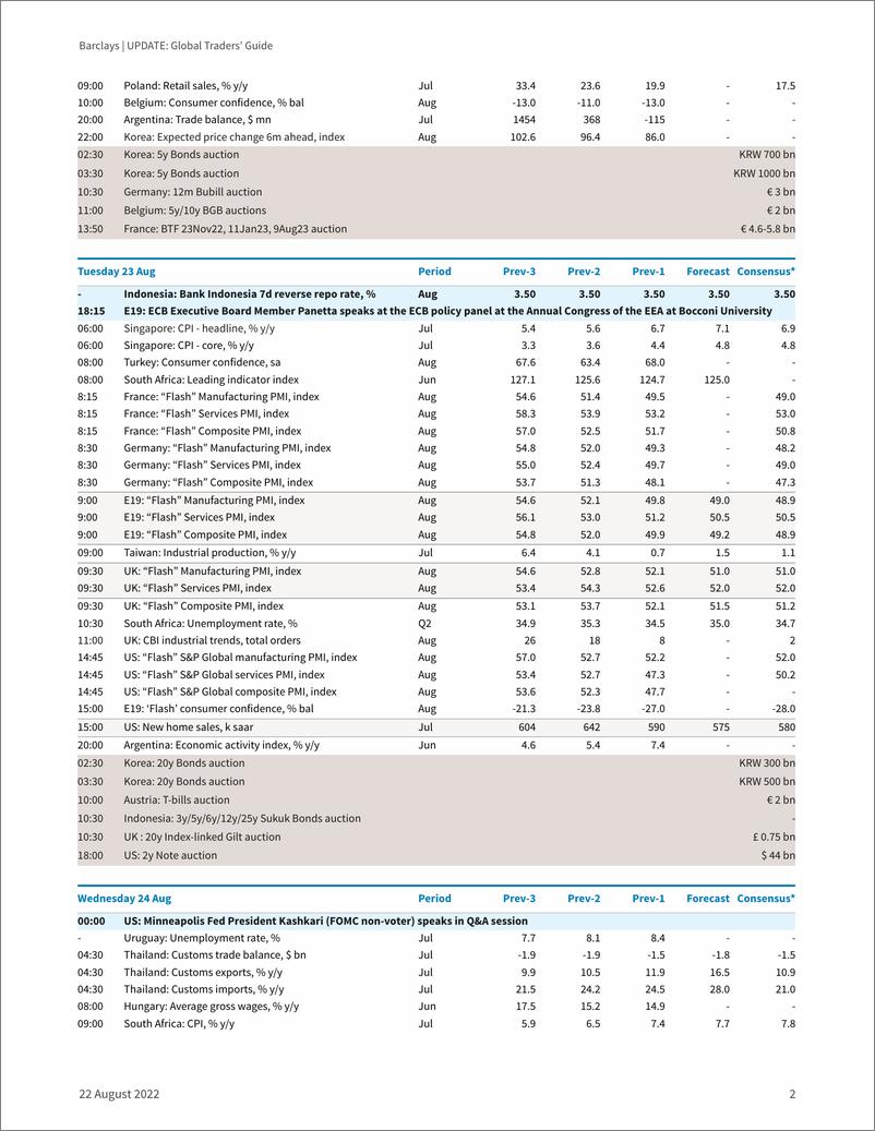 《UPDAT Global Traders’ Guide Key data and events》 - 第3页预览图