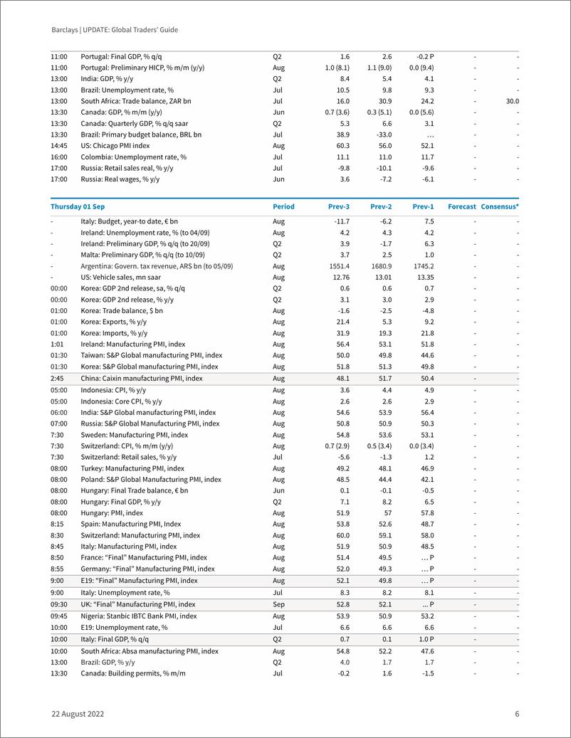 《UPDAT Global Traders’ Guide Key data and events》 - 第7页预览图