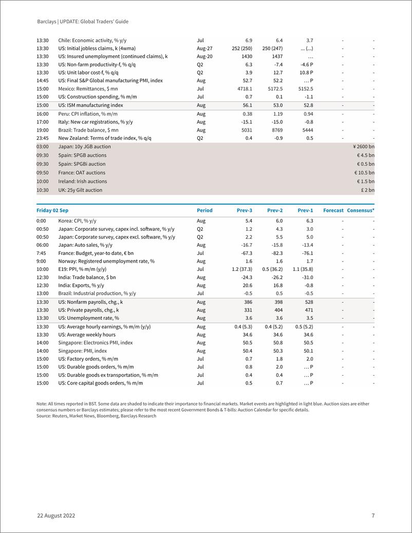 《UPDAT Global Traders’ Guide Key data and events》 - 第8页预览图