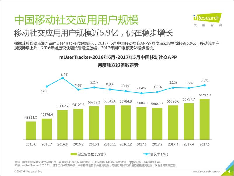 《2017年中国移动社交用户洞察报告》 - 第4页预览图