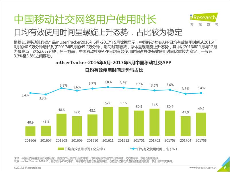 《2017年中国移动社交用户洞察报告》 - 第6页预览图