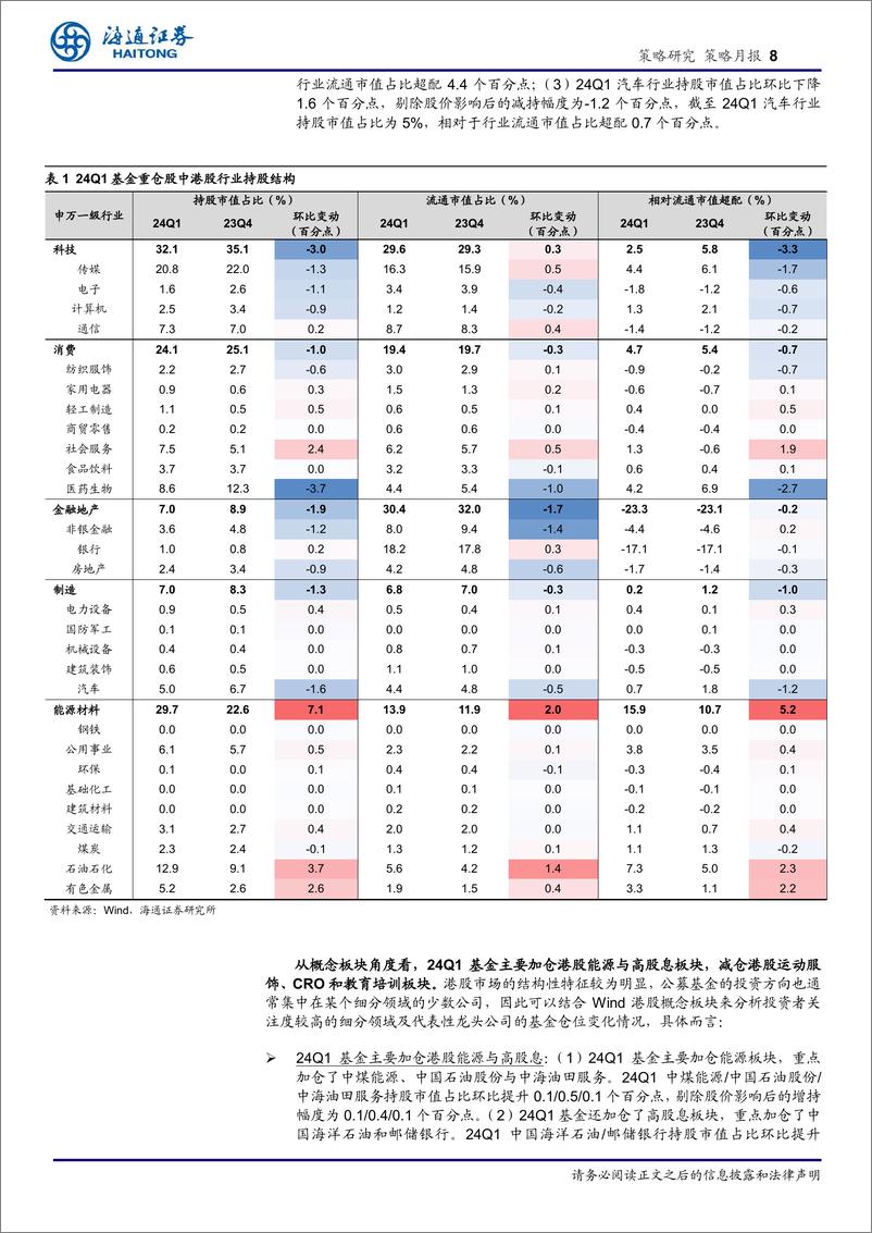 《24Q1基金港股持仓分析：加能源材料，减科技制造-240508-海通证券-17页》 - 第8页预览图