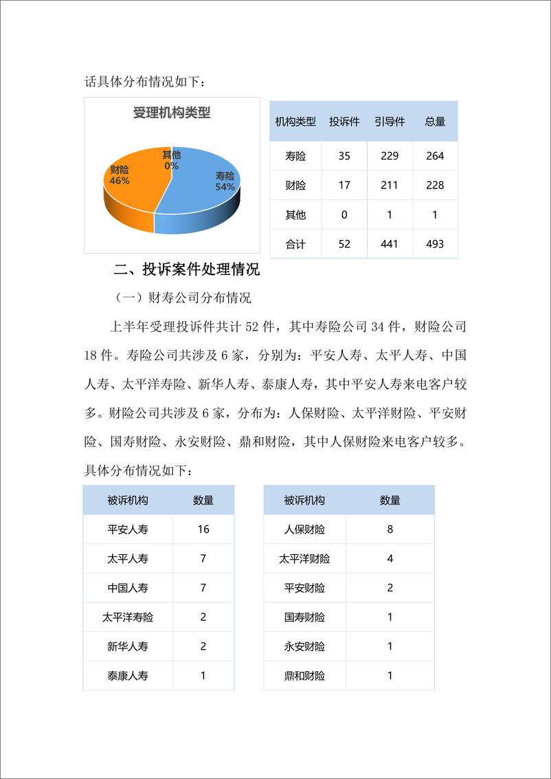 《江西省保险业2023年上半年消费投诉维权电话相关情况的报告-7页》 - 第3页预览图