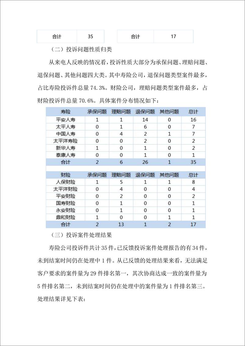 《江西省保险业2023年上半年消费投诉维权电话相关情况的报告-7页》 - 第4页预览图