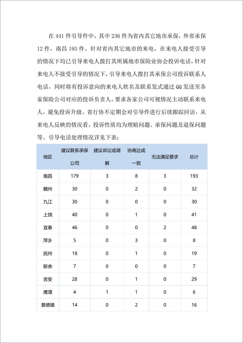 《江西省保险业2023年上半年消费投诉维权电话相关情况的报告-7页》 - 第7页预览图