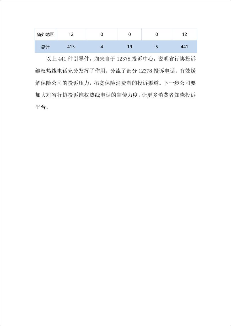 《江西省保险业2023年上半年消费投诉维权电话相关情况的报告-7页》 - 第8页预览图