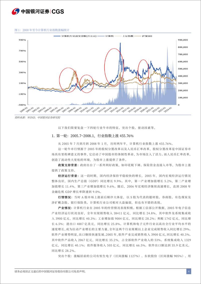 《计算机行业廿四年沉浮回顾：温故而知新，A股计算机行业牛市巡礼-240930-银河证券-20页》 - 第5页预览图