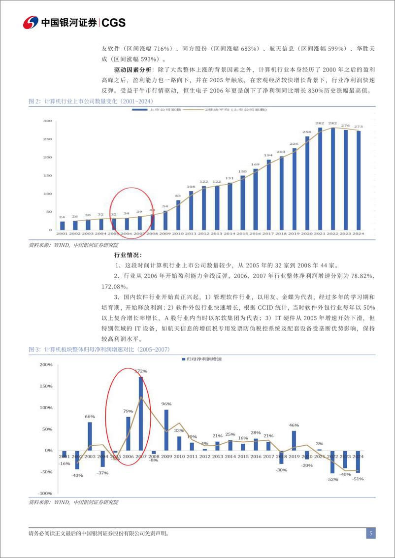 《计算机行业廿四年沉浮回顾：温故而知新，A股计算机行业牛市巡礼-240930-银河证券-20页》 - 第6页预览图