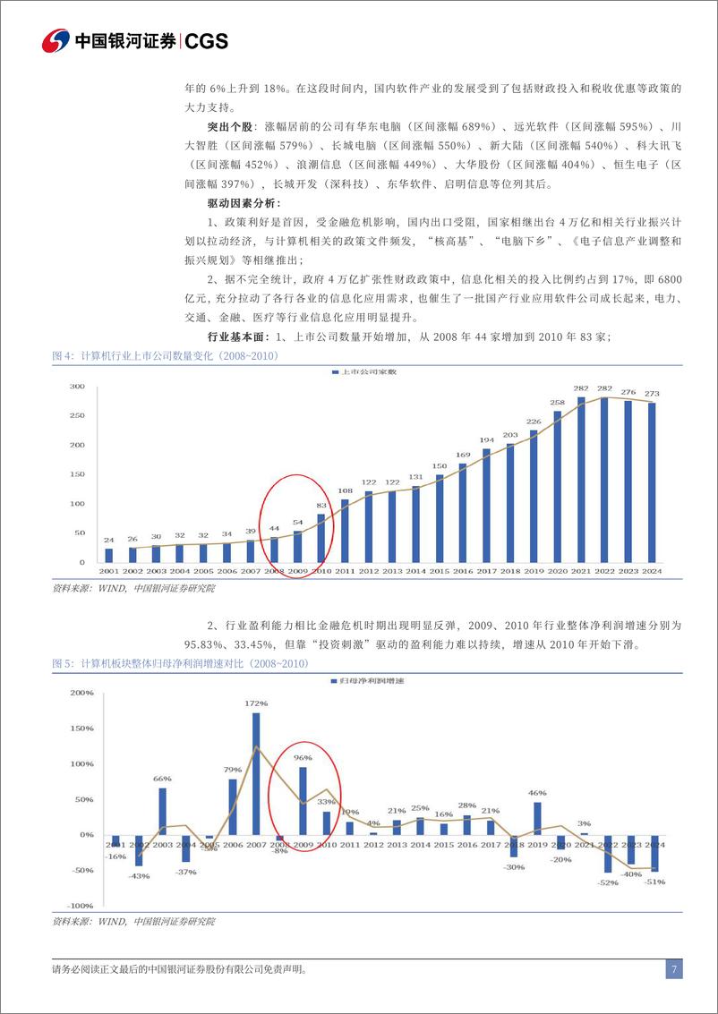 《计算机行业廿四年沉浮回顾：温故而知新，A股计算机行业牛市巡礼-240930-银河证券-20页》 - 第8页预览图