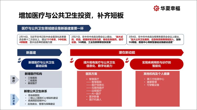 《疫情背景下的医疗与公共卫生新基建：激发都市圈新动能-华夏幸福-202004》 - 第6页预览图