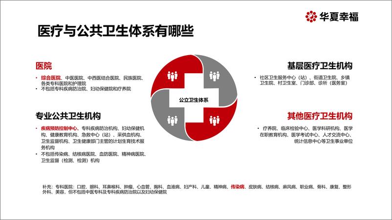 《疫情背景下的医疗与公共卫生新基建：激发都市圈新动能-华夏幸福-202004》 - 第8页预览图