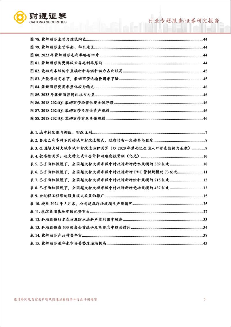 《建筑建材行业转债梳理报告系列(二)：哪些转债可能受益城中村改造落地-240719-财通证券-48页》 - 第5页预览图