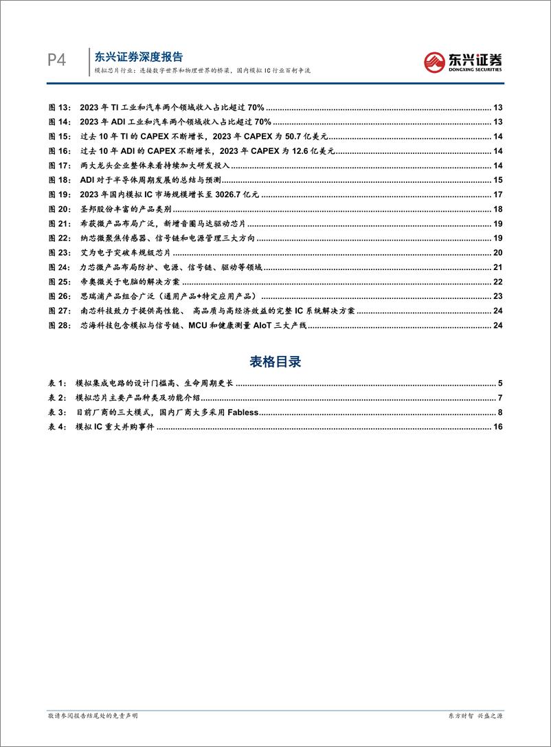 《电子行业海外硬科技龙头复盘研究系列之六：模拟芯片行业，连接数字世界和物理世界的桥梁，国内模拟IC行业百舸争流-240614-东兴证券-28页》 - 第4页预览图