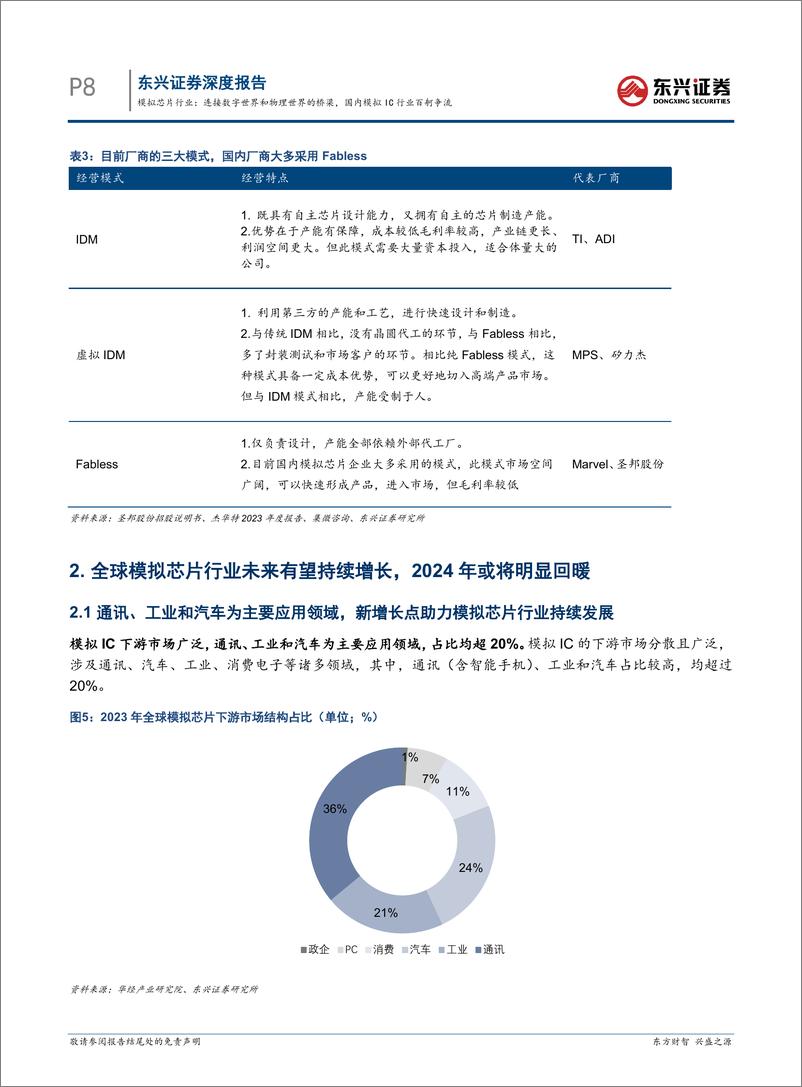 《电子行业海外硬科技龙头复盘研究系列之六：模拟芯片行业，连接数字世界和物理世界的桥梁，国内模拟IC行业百舸争流-240614-东兴证券-28页》 - 第8页预览图