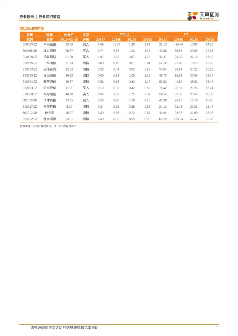 《通信行业投资策略：中美摩擦依旧在，5G云端朝阳红-20190216-天风证券-77页》 - 第3页预览图