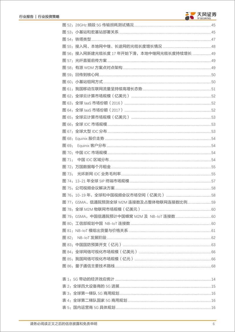 《通信行业投资策略：中美摩擦依旧在，5G云端朝阳红-20190216-天风证券-77页》 - 第7页预览图