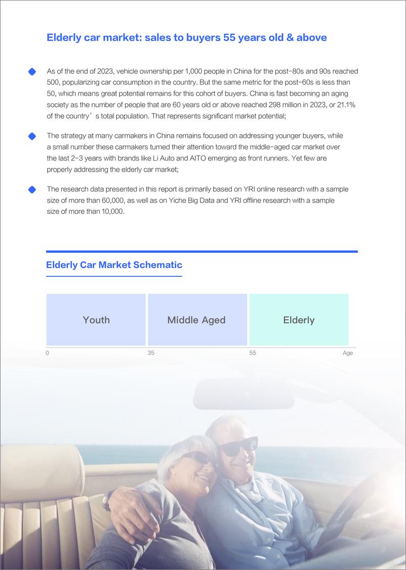 《易车研究院爷爷才是中国车市的玩酷子弟老年车市洞察报告2024英文版27页》 - 第3页预览图