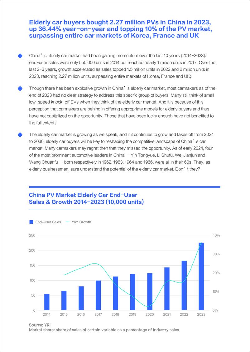 《易车研究院爷爷才是中国车市的玩酷子弟老年车市洞察报告2024英文版27页》 - 第4页预览图