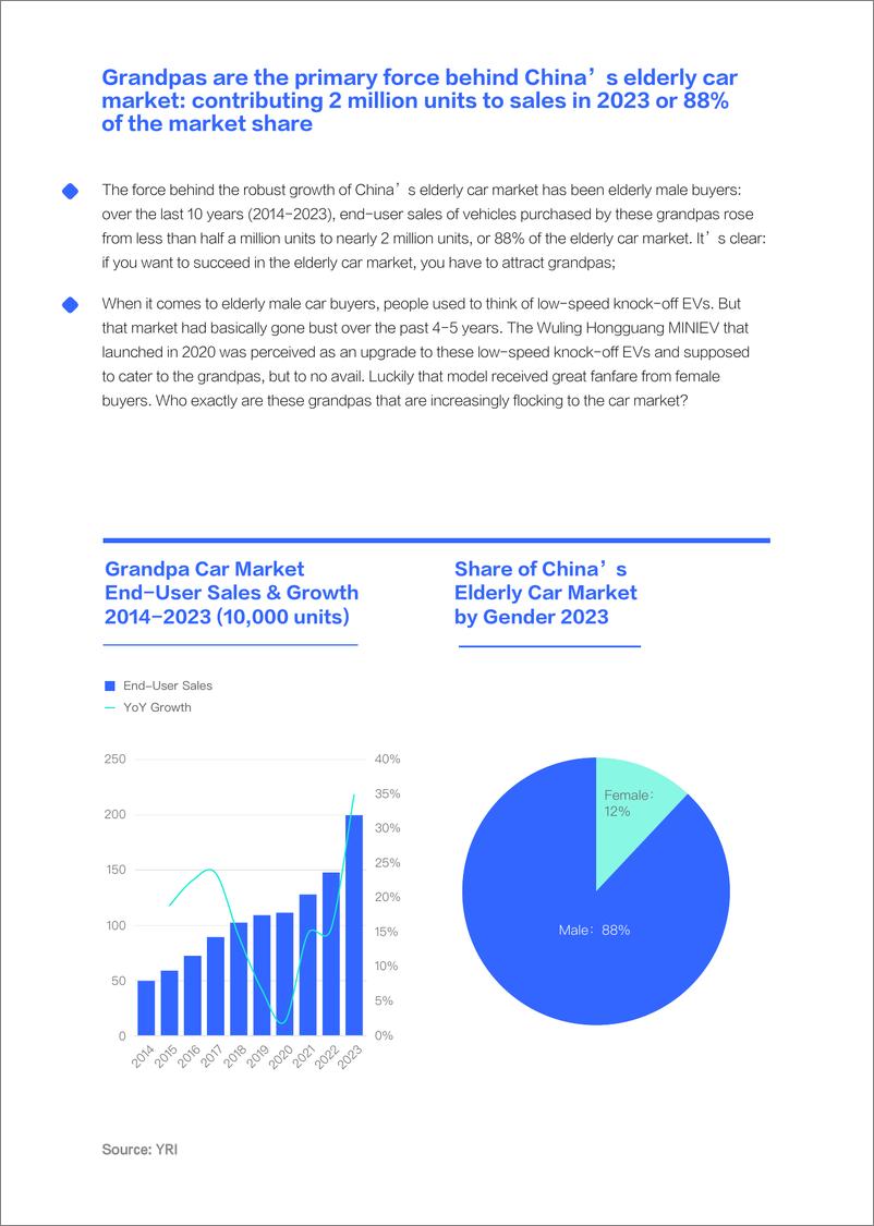 《易车研究院爷爷才是中国车市的玩酷子弟老年车市洞察报告2024英文版27页》 - 第6页预览图