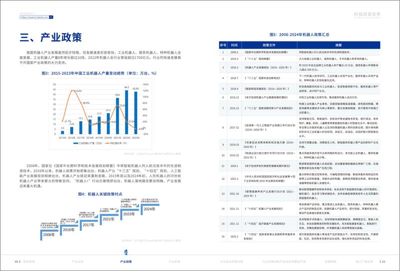 《机器人行业创新发展应用蓝皮书》 - 第7页预览图