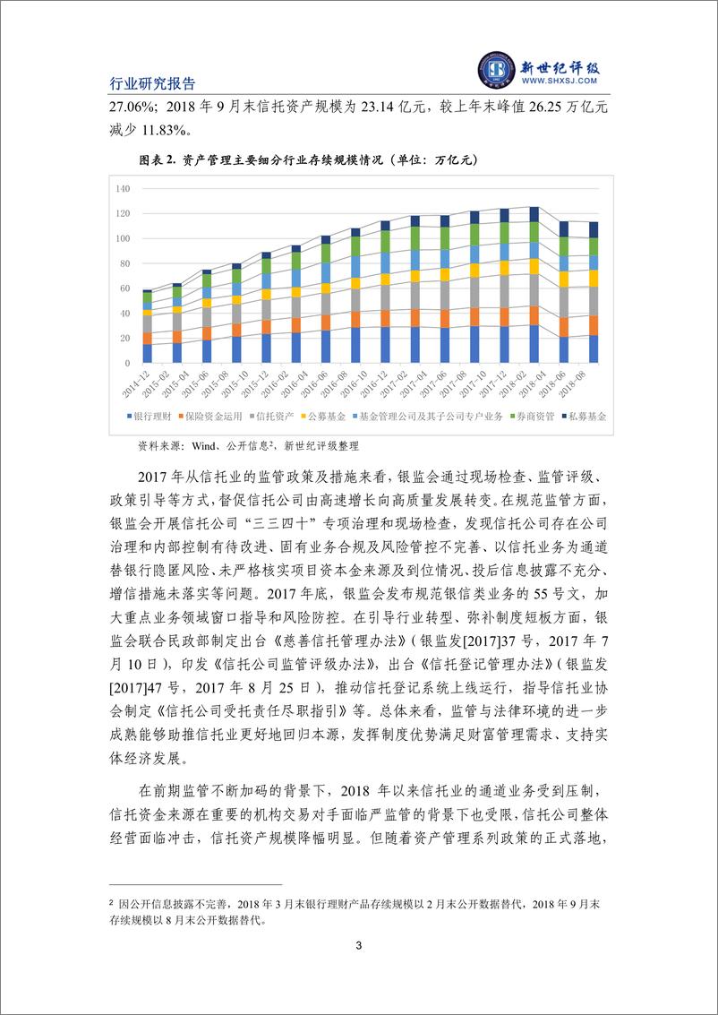 《新世纪评级-2018年中国信托行业信用回顾与2019展望-2019.1-29页》 - 第4页预览图