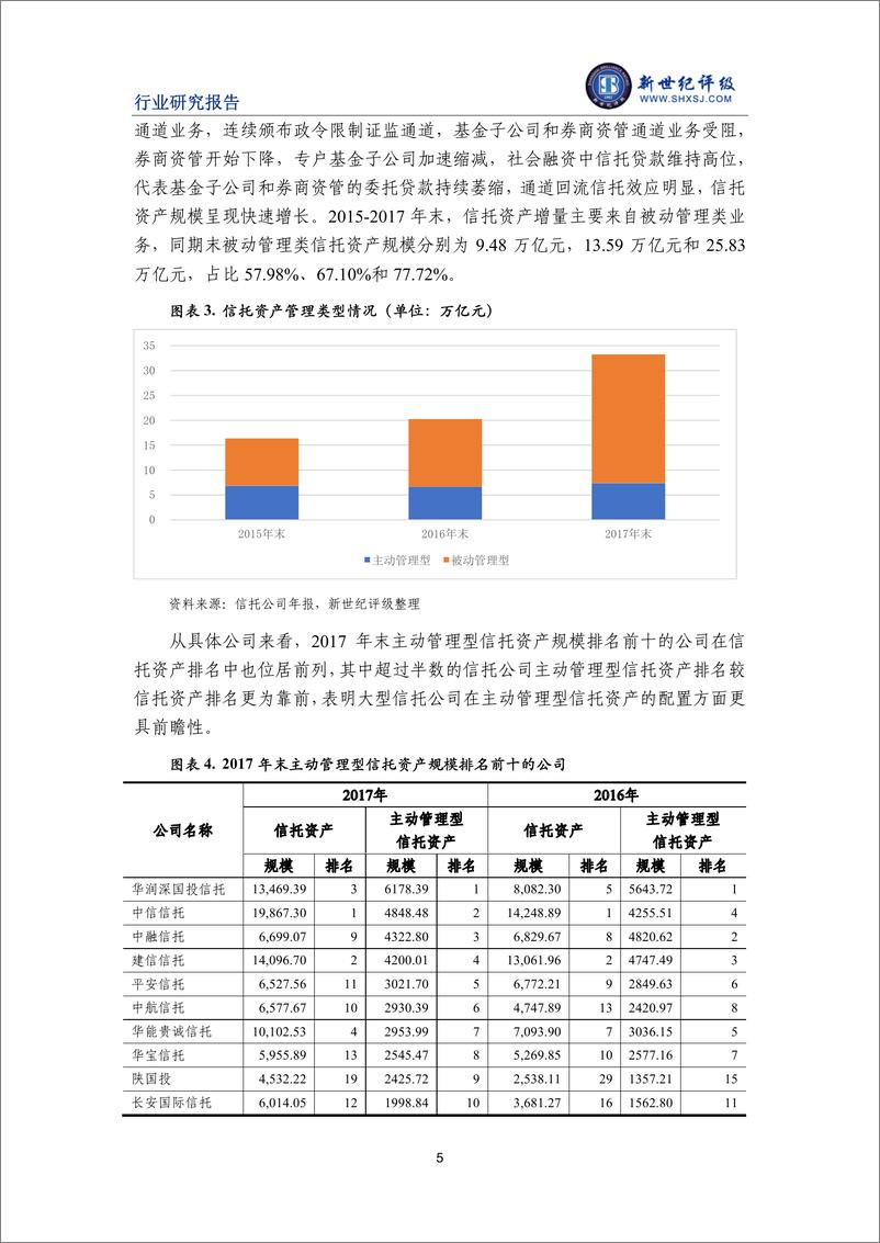 《新世纪评级-2018年中国信托行业信用回顾与2019展望-2019.1-29页》 - 第6页预览图