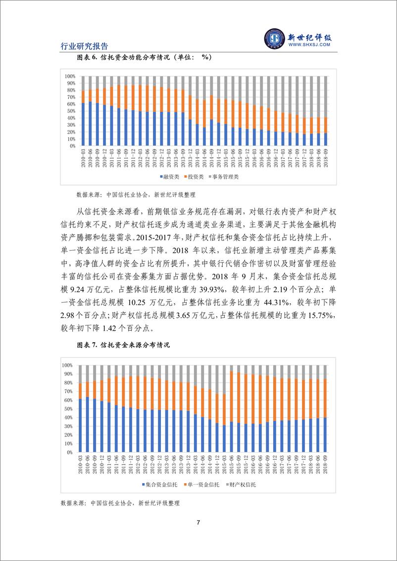 《新世纪评级-2018年中国信托行业信用回顾与2019展望-2019.1-29页》 - 第8页预览图