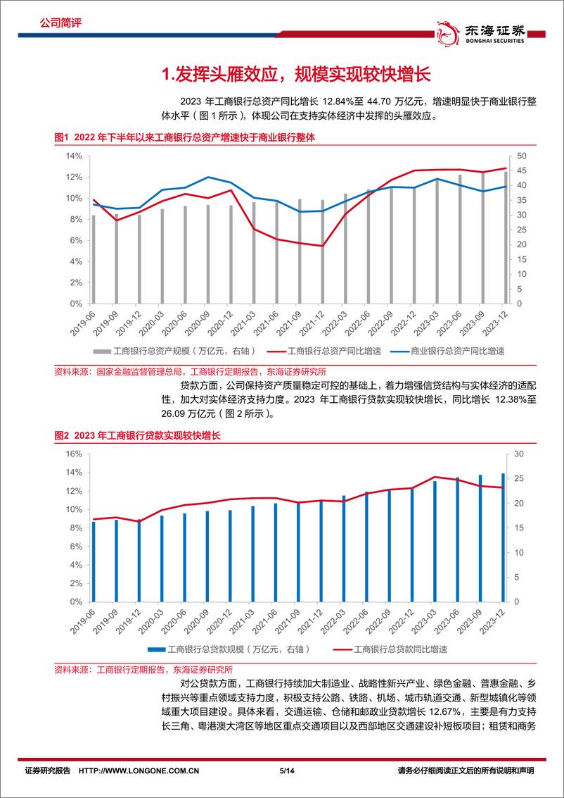 《工商银行-601398.SH-公司简评报告：规模增长体现头雁效应，资产质量扎实-20240407-东海证券-14页》 - 第5页预览图