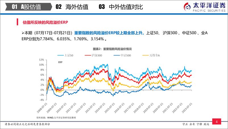 《中外股票估值追踪及对比：全市场与各行业估值跟踪-20230722-太平洋证券-27页》 - 第6页预览图