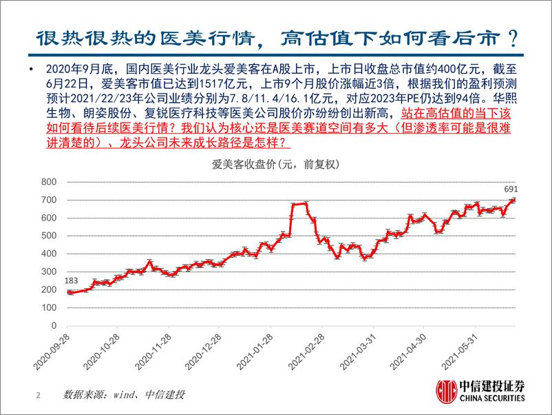 《医美行业：美无止境，拥抱产品创新大时代-20210624-中信建投-28页》 - 第2页预览图