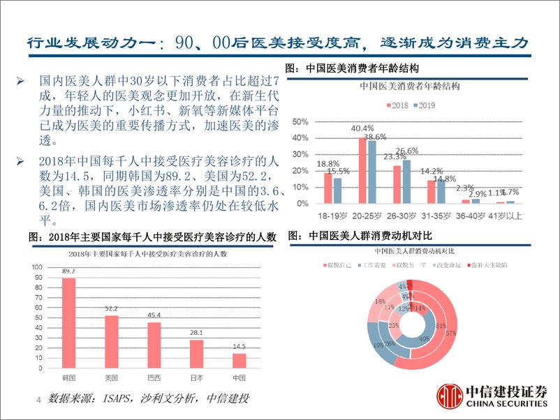 《医美行业：美无止境，拥抱产品创新大时代-20210624-中信建投-28页》 - 第5页预览图