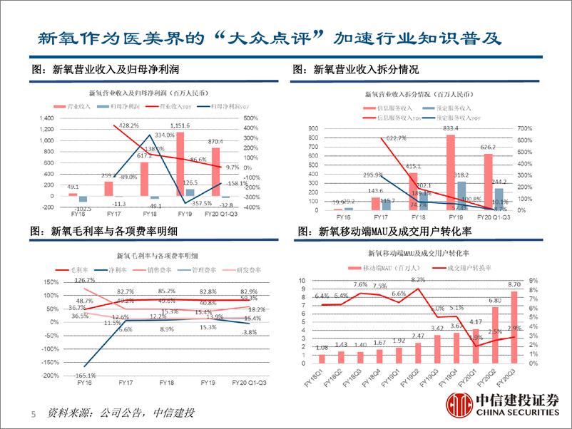 《医美行业：美无止境，拥抱产品创新大时代-20210624-中信建投-28页》 - 第6页预览图