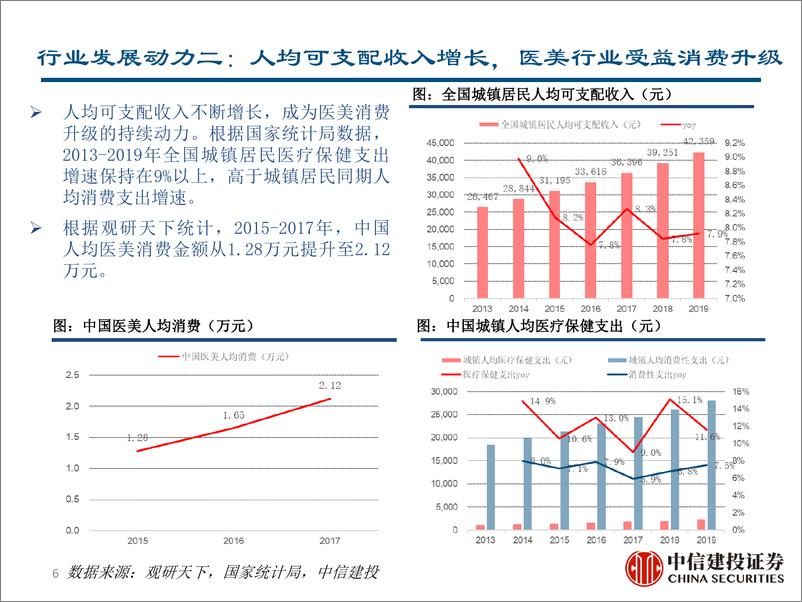 《医美行业：美无止境，拥抱产品创新大时代-20210624-中信建投-28页》 - 第7页预览图