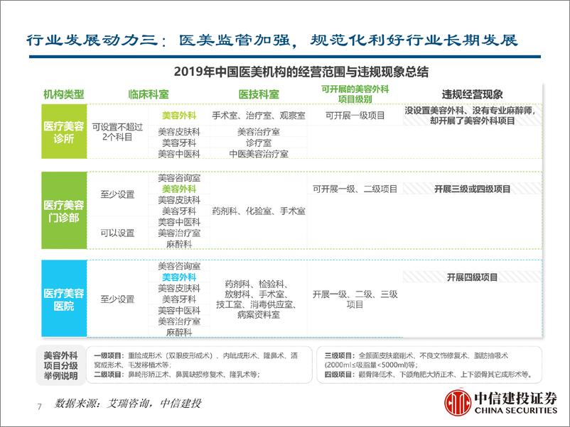 《医美行业：美无止境，拥抱产品创新大时代-20210624-中信建投-28页》 - 第8页预览图