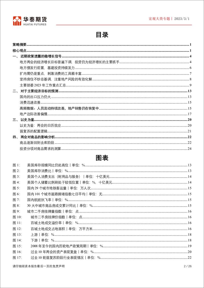 《宏观大类专题：静待政策明朗，警惕“卖事实”风险-20230301-华泰期货-26页》 - 第3页预览图