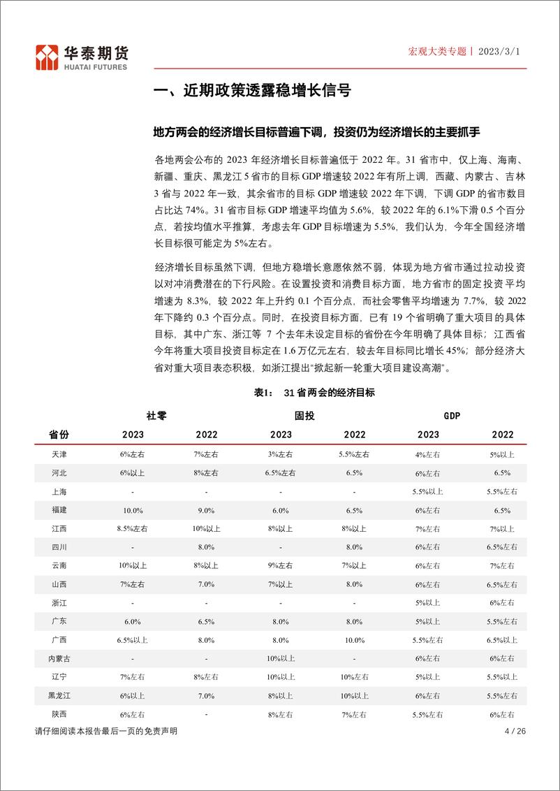 《宏观大类专题：静待政策明朗，警惕“卖事实”风险-20230301-华泰期货-26页》 - 第5页预览图