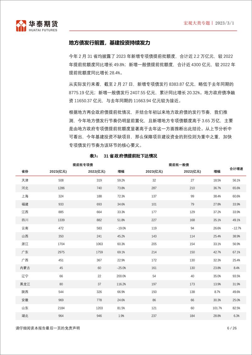 《宏观大类专题：静待政策明朗，警惕“卖事实”风险-20230301-华泰期货-26页》 - 第7页预览图