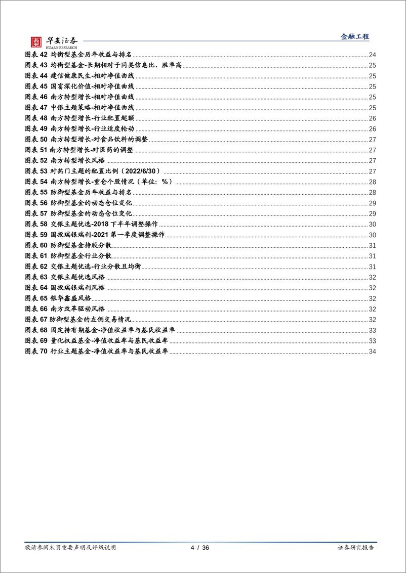 《基金研究系列之十三：基民收益启示录，寻找低落差感基金-20230312-华安证券-36页》 - 第5页预览图