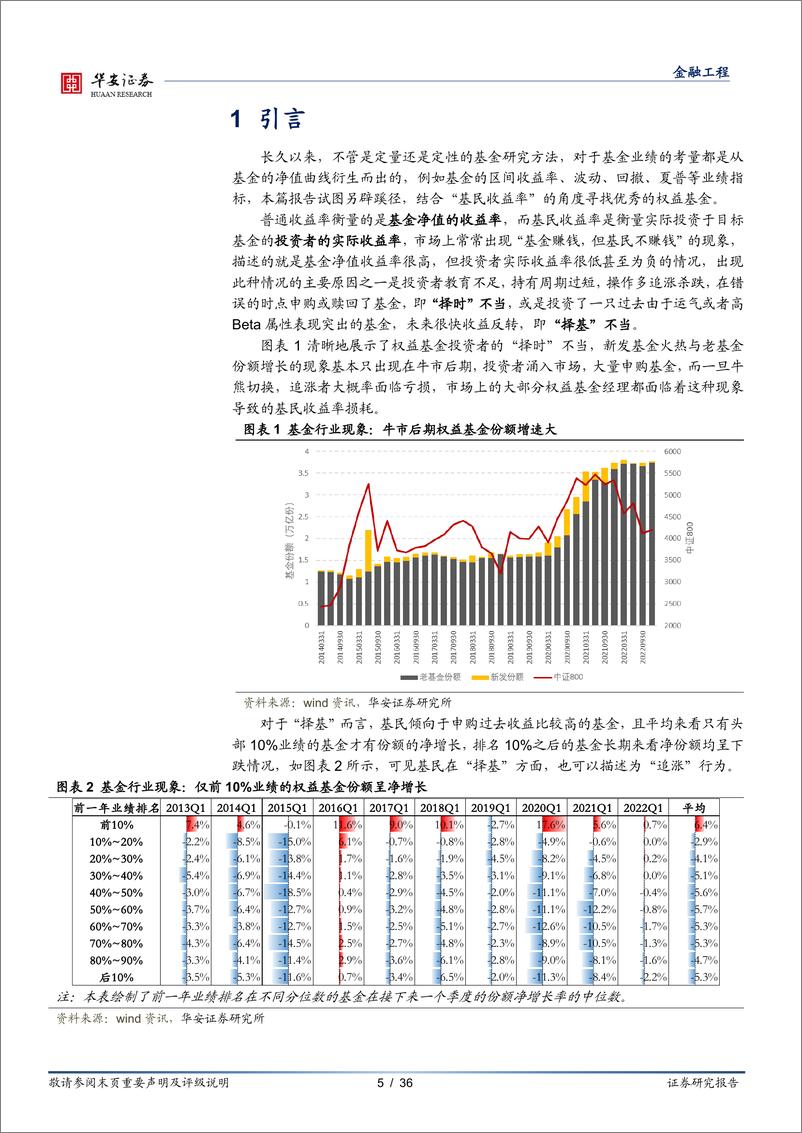 《基金研究系列之十三：基民收益启示录，寻找低落差感基金-20230312-华安证券-36页》 - 第6页预览图