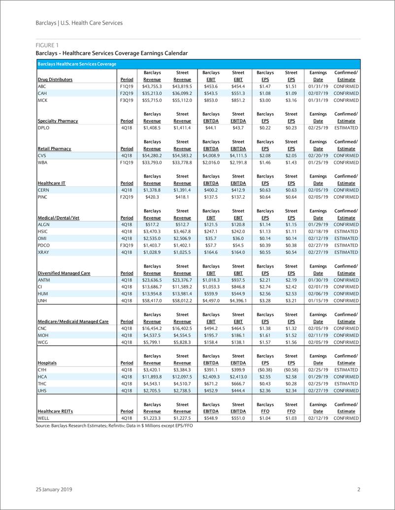 《巴克莱-美股-医疗保健行业-美国医疗保健服务业：2018年Q4医疗分发子行业渠道审查-2019.1.25-22页》 - 第3页预览图