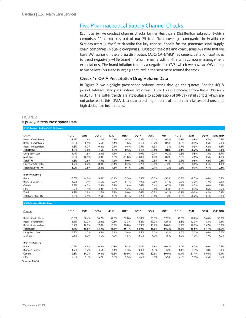 《巴克莱-美股-医疗保健行业-美国医疗保健服务业：2018年Q4医疗分发子行业渠道审查-2019.1.25-22页》 - 第5页预览图