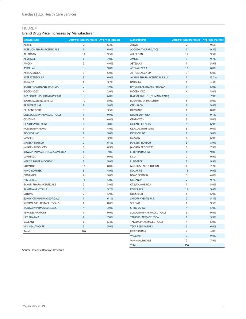 《巴克莱-美股-医疗保健行业-美国医疗保健服务业：2018年Q4医疗分发子行业渠道审查-2019.1.25-22页》 - 第7页预览图