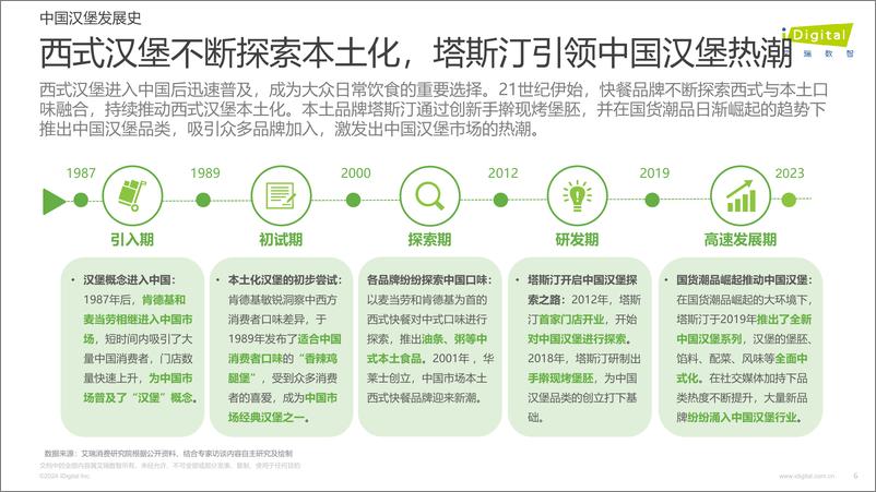 《2024年中国汉堡行业白皮书-50页》 - 第6页预览图